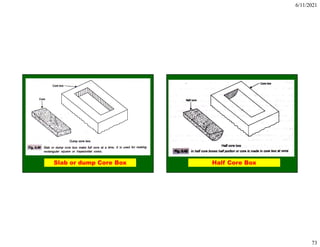 6/11/2021
73
Slab or dump Core Box Half Core Box
 