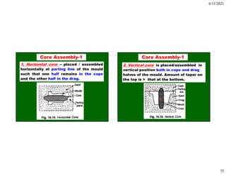 6/11/2021
75
1. Horizontal core -- placed / assembled
horizontally at parting line of the mould
such that one half remains in the cope
and the other half in the drag.
Core Assembly-1
2. Vertical core is placed/assembled in
vertical position both in cope and drag
halves of the mould. Amount of taper on
the top is > that at the bottom.
Core Assembly-1
 