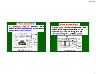6/11/2021
77
5. Ram-up core -- placed with
pattern before ramming. Used when
cavity is not accessible.
Core Assembly-2
6. Kiss core -- does not require core
seats. Held in position due to pr.
exerted by cope on drag. No. of
holes by using No. of kiss cores.
Core Assembly-1
 