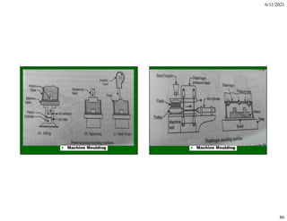 6/11/2021
86
171
• Machine Moulding 172
• Machine Moulding
 