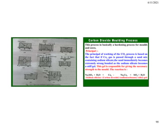 6/11/2021
90
This process in basically a hardening process for moulds
and cores.
Principal :-
The principal of working of the CO2 process is based on
the fact that if Co2 gas is passed through a sand mix
containing sodium silicate,the sand immediately becomes
extremely strong bonded as the sodium silicate becomes
a stiff gel. This gel is responsible for giving the necessary
strength to the mould. The reaction is :
Na2SiO3 × H2O + Co2 - Na2Co3 + SiO2 × H2O
(Sodium silicate) (Carbon di-oxide) (sodiumcarbonate) (silica gel)
 