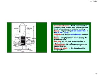 6/11/2021
99
Foundation/Support--- Brick works or steel
columns. Drop bottom door for discharging
debris of coke, slag at end of a melting.
Tuyers – for providing air for combustion at
a ht. of 0.6 - 1.2 m.
Wind belt—to deliver air to tuyeres on outer
shell.
Blower ---a high pressure fan to supply the
air to wind belt.
Slag hole --at 250 mm below centres of
tuyeres to remove slag.
Charging hole – at 3-6 m above tuyeres for
feeding charge.
Chimney or stack --- 4.5-6 m above the
charging hole
 