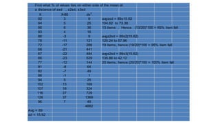Unit-I Measures of Dispersion- Biostatistics - Ravinandan A P.pdf