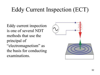 Ect Testing Unit I Non-destructive Testing and Evaluation | PPTX