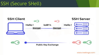 SSH (Secure SHell)
 