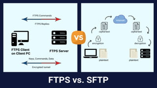 FTP and SFTP
 