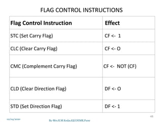 Unit-I_new Introduction to 80386 RMK.ppt