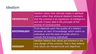 Idealism
METAPHYSICS
Idealism claims that ultimate reality is spiritual
nature rather than physical idealism maintains
that the universe is an expression of intelligence
and will. It basic idea is the principle of the
priority of consciousness
EPISTEMOLOGY
Truth depends upon the quality of a relation
between an item of knowledge, which within an
individual, and the state of world( which is
outside the knowing individual)
AXIOLOGY
Idealists believe that values are inherent in the
very design of the universe. That is they believe
that values are interpersonal and objectives
 