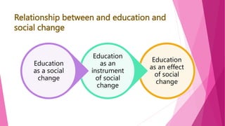 Relationship between and education and
social change
Education
as an effect
of social
change
Education
as an
instrument
of social
change
Education
as a social
change
 
