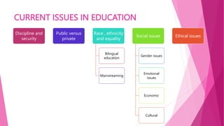 CURRENT ISSUES IN EDUCATION
Discipline and
security
Public versus
private
Race , ethnicity
and equality
Bilingual
education
Mainstreaming
Social issues
Gender issues
Emotional
issues
Economic
Cultural
Ethical issues
 