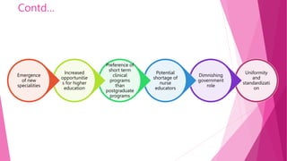 Contd…
Uniformity
and
standardizati
on
Dimnishing
government
role
Potential
shortage of
nurse
educators
Preference of
short term
clinical
programs
than
postgraduate
programs
Increased
opportunitie
s for higher
education
Emergence
of new
specialities
 