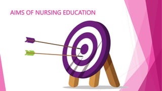 AIMS OF NURSING EDUCATION
 