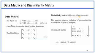 Data Matrix and Dissimilarity Matrix
15
Data Matrix
 