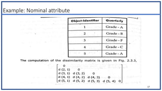 Example: Nominal attribute
17
 