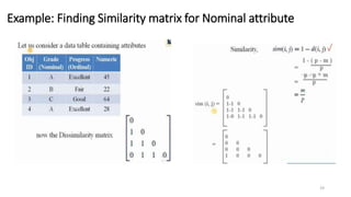 Example: Finding Similarity matrix for Nominal attribute
19
 