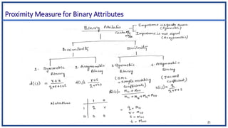Proximity Measure for Binary Attributes
21
 