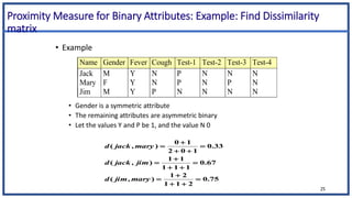 • Example
• Gender is a symmetric attribute
• The remaining attributes are asymmetric binary
• Let the values Y and P be 1, and the value N 0
25
Name Gender Fever Cough Test-1 Test-2 Test-3 Test-4
Jack M Y N P N N N
Mary F Y N P N P N
Jim M Y P N N N N
75
.
0
2
1
1
2
1
)
,
(
67
.
0
1
1
1
1
1
)
,
(
33
.
0
1
0
2
1
0
)
,
(















mary
jim
d
jim
jack
d
mary
jack
d
Proximity Measure for Binary Attributes: Example: Find Dissimilarity
matrix
 