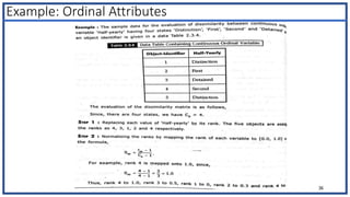 Example: Ordinal Attributes
36
 