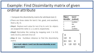 Example: Find Dissimilarity matrix of given
ordinal attribute
38
 
