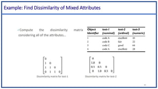 40
Example: Find Dissimilarity of Mixed Attributes
 