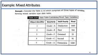 Example: Mixed Attributes
43
 