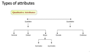 Types of attributes
7
 