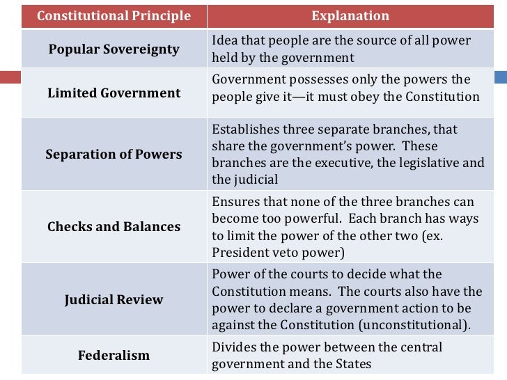 series of essays explaining and supporting the constitution