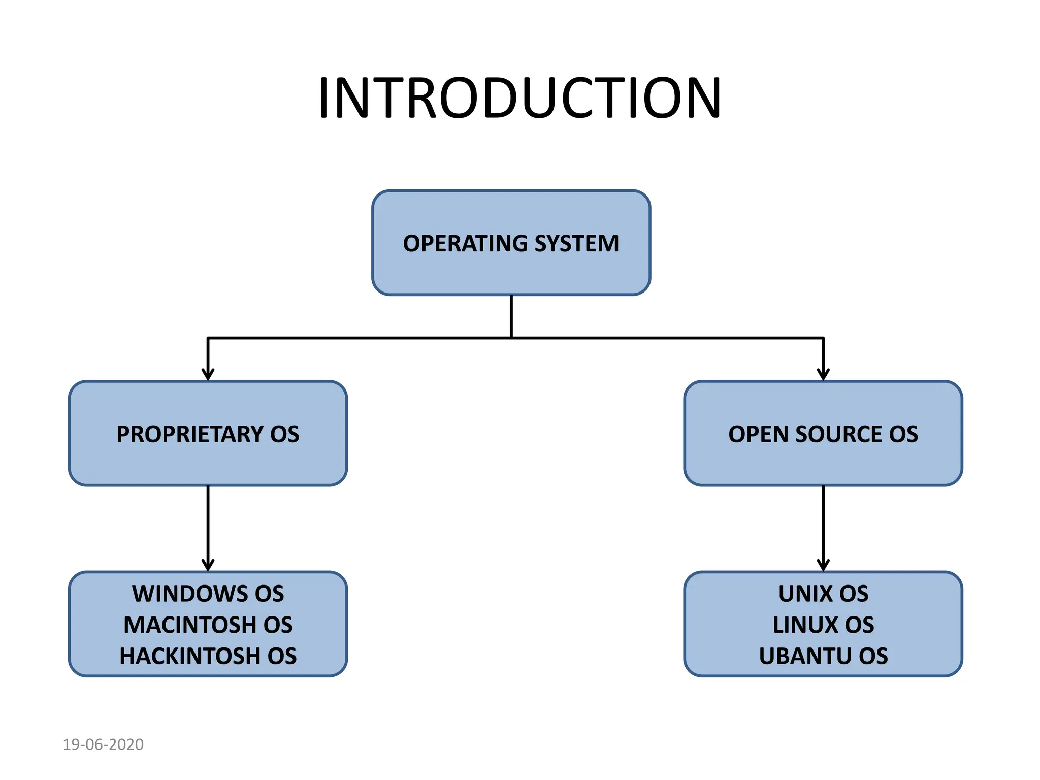 UNIT-I OVERVIEW OF OPERATING SYSTEM.pdf