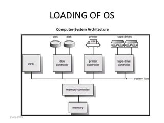 UNIT-I OVERVIEW OF OPERATING SYSTEM.pdf
