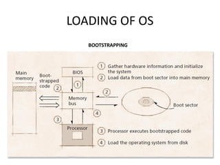 UNIT-I OVERVIEW OF OPERATING SYSTEM.pdf