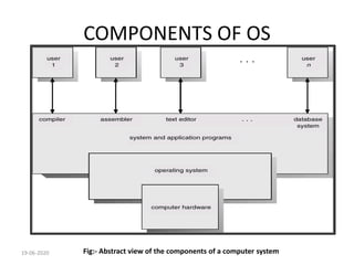 UNIT-I OVERVIEW OF OPERATING SYSTEM.pdf