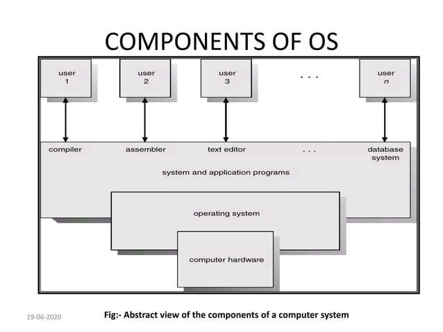 UNIT-I OVERVIEW OF OPERATING SYSTEM.pdf