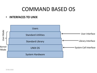 UNIT-I OVERVIEW OF OPERATING SYSTEM.pdf