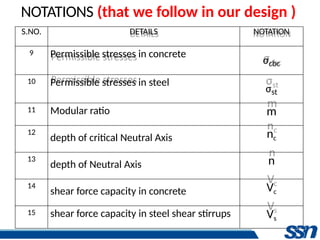UNIT-I (PART-4) - Numerical Problems.pptx