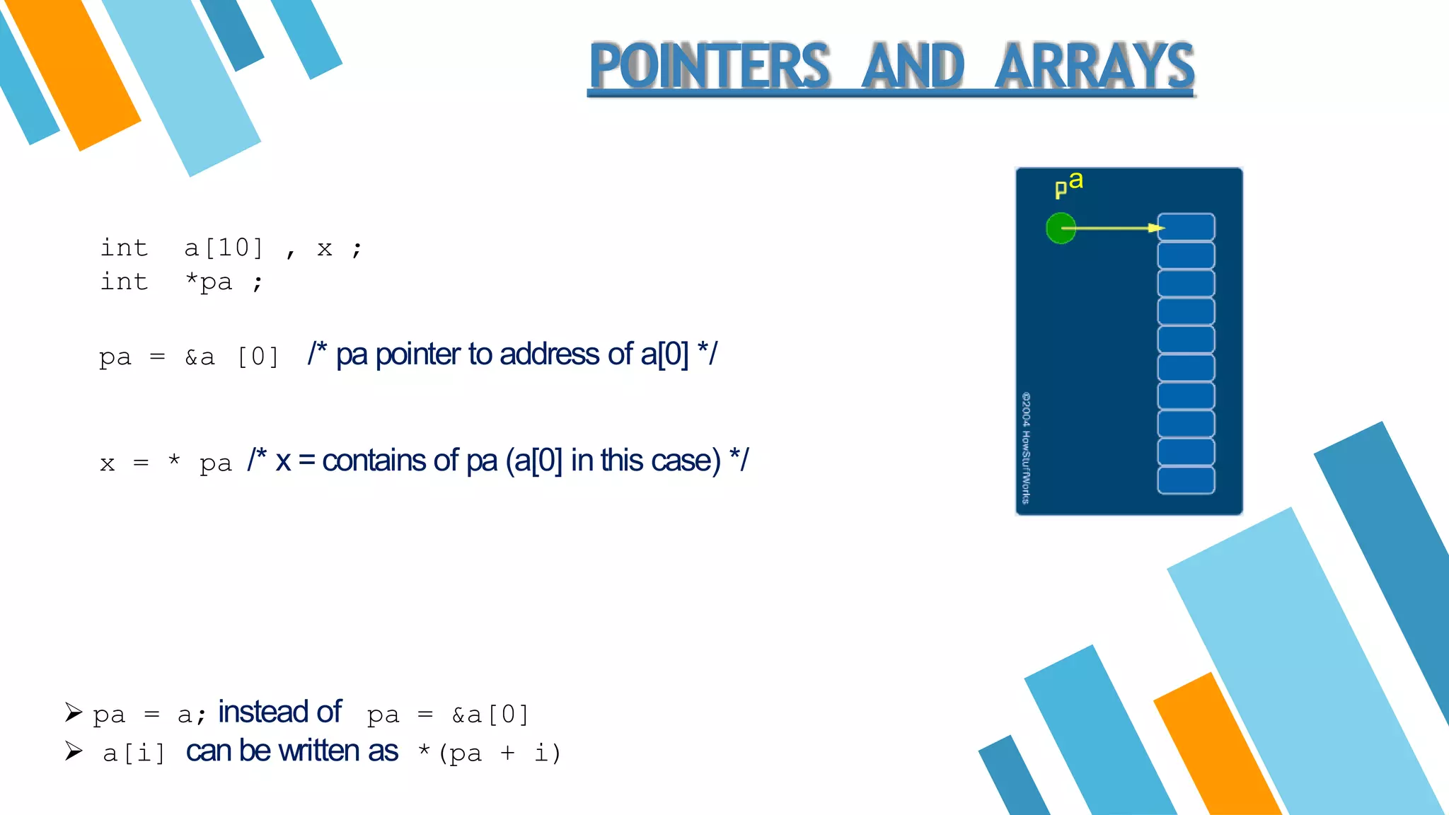 Unit-I Pointer Data structure.pptx