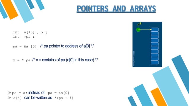 Unit-I Pointer Data structure.pptx