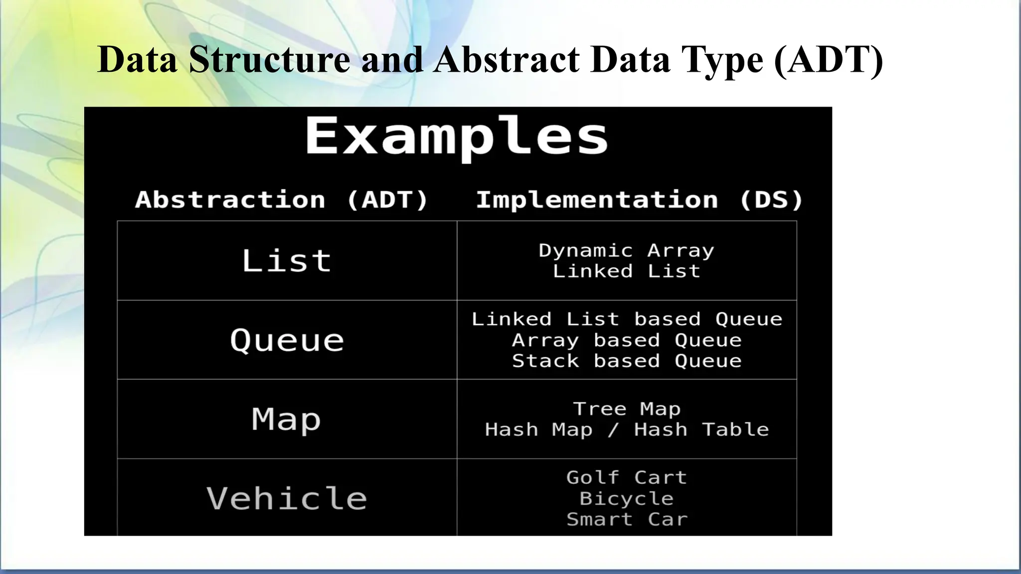 Data Structure and Abstract Data Type (ADT)
 