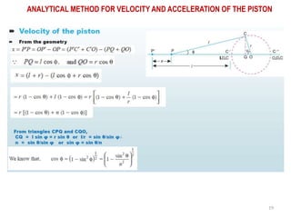19
ANALYTICAL METHOD FOR VELOCITY AND ACCELERATION OF THE PISTON
 