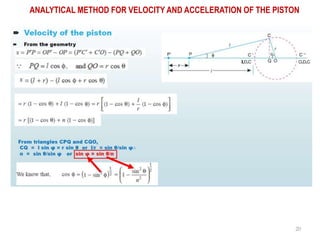 20
ANALYTICAL METHOD FOR VELOCITY AND ACCELERATION OF THE PISTON
 