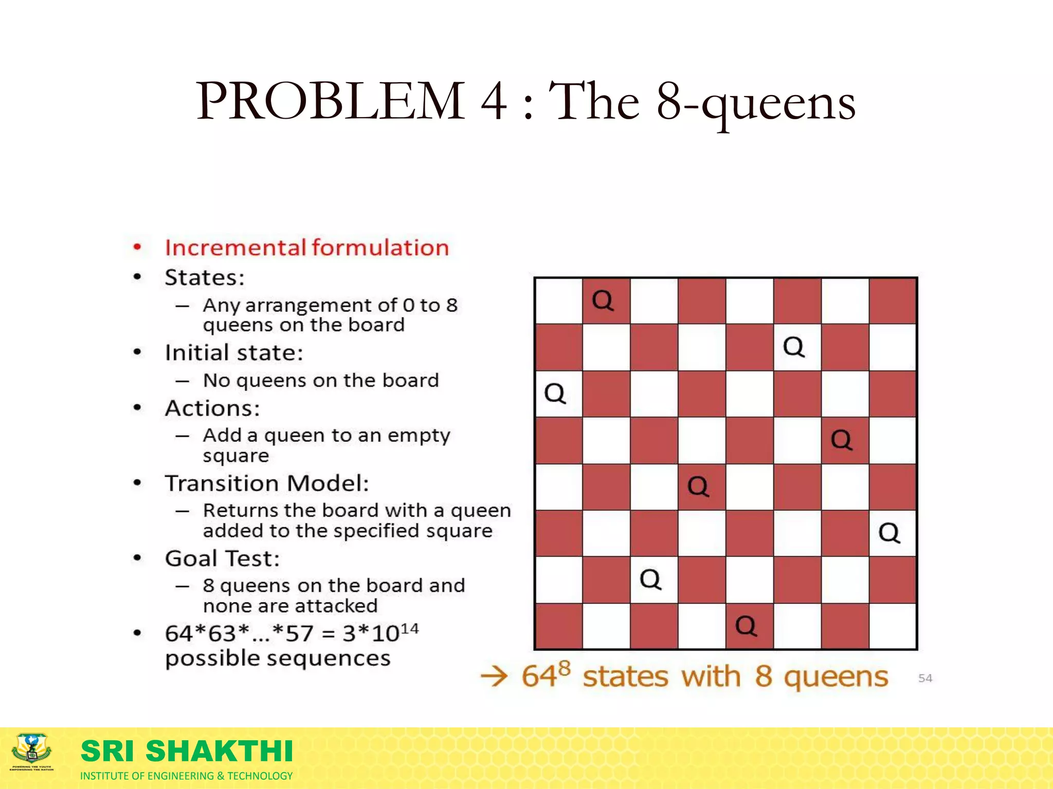 SRI SHAKTHI
INSTITUTE OF ENGINEERING & TECHNOLOGY
PROBLEM 4 : The 8-queens
 