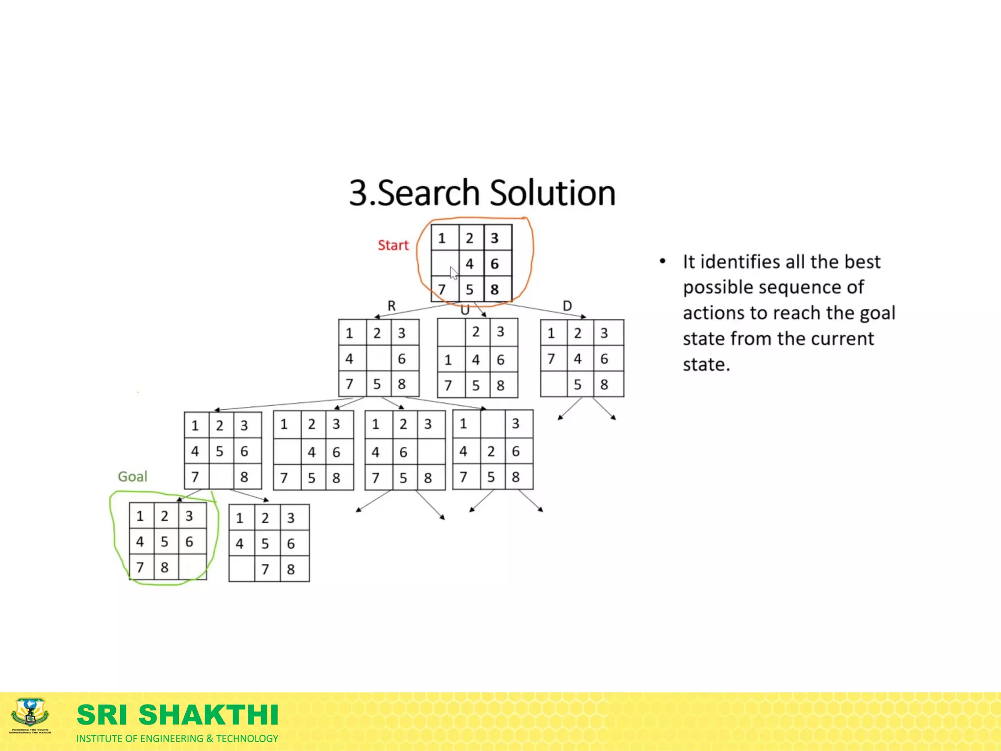 SRI SHAKTHI
INSTITUTE OF ENGINEERING & TECHNOLOGY
 