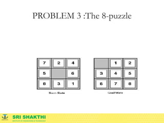 SRI SHAKTHI
INSTITUTE OF ENGINEERING & TECHNOLOGY
PROBLEM 3 :The 8-puzzle
 