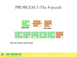SRI SHAKTHI
INSTITUTE OF ENGINEERING & TECHNOLOGY
PROBLEM 3 :The 8-puzzle
 