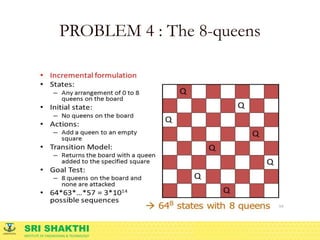 SRI SHAKTHI
INSTITUTE OF ENGINEERING & TECHNOLOGY
PROBLEM 4 : The 8-queens
 