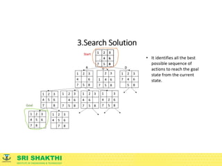 SRI SHAKTHI
INSTITUTE OF ENGINEERING & TECHNOLOGY
 