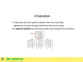 SRI SHAKTHI
INSTITUTE OF ENGINEERING & TECHNOLOGY
 