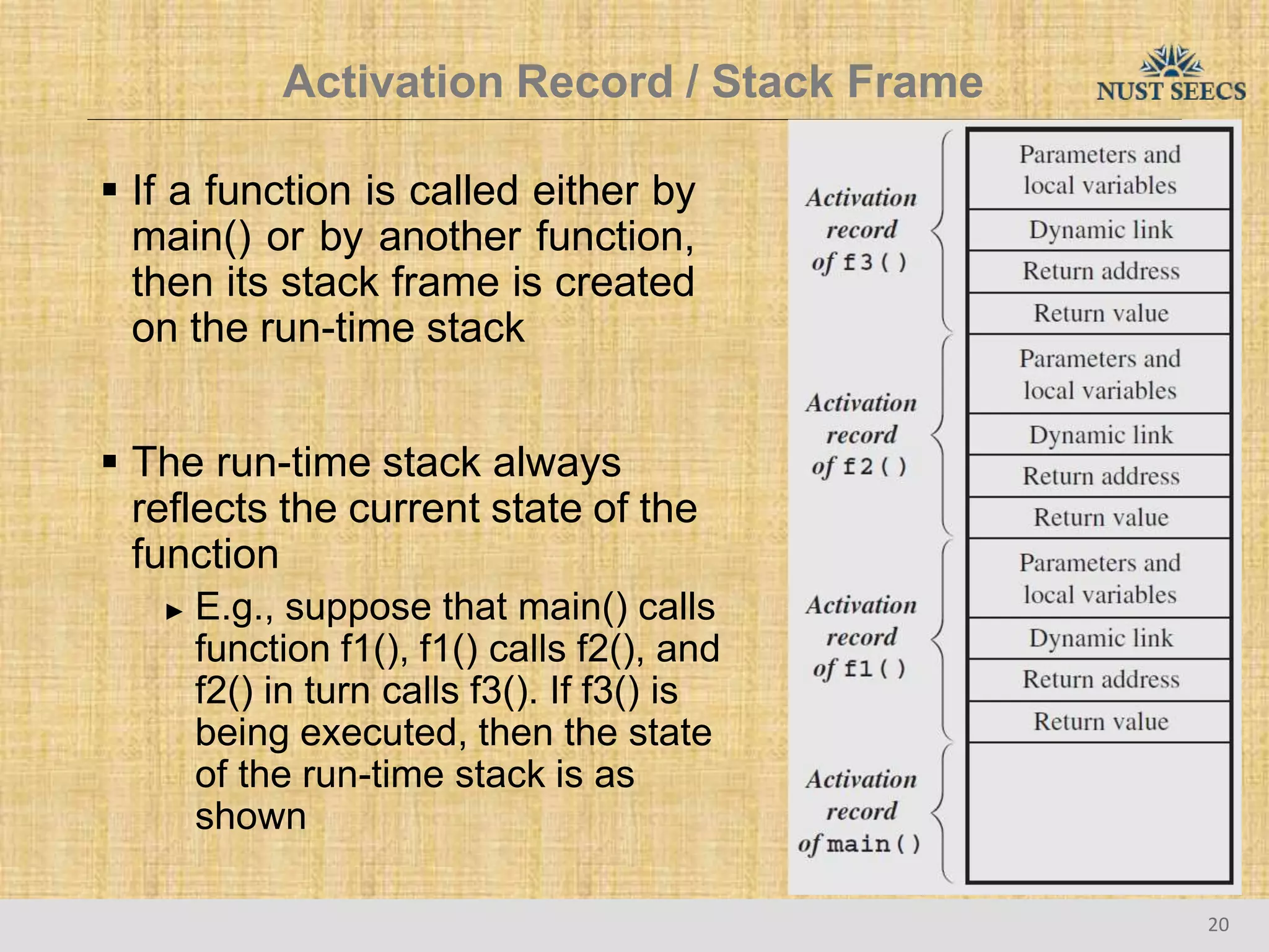 Activation Record / Stack Frame
 If a function is called either by
main() or by another function,
then its stack frame is created
on the run-time stack
 The run-time stack always
reflects the current state of the
function
► E.g., suppose that main() calls
function f1(), f1() calls f2(), and
f2() in turn calls f3(). If f3() is
being executed, then the state
of the run-time stack is as
shown
20
 