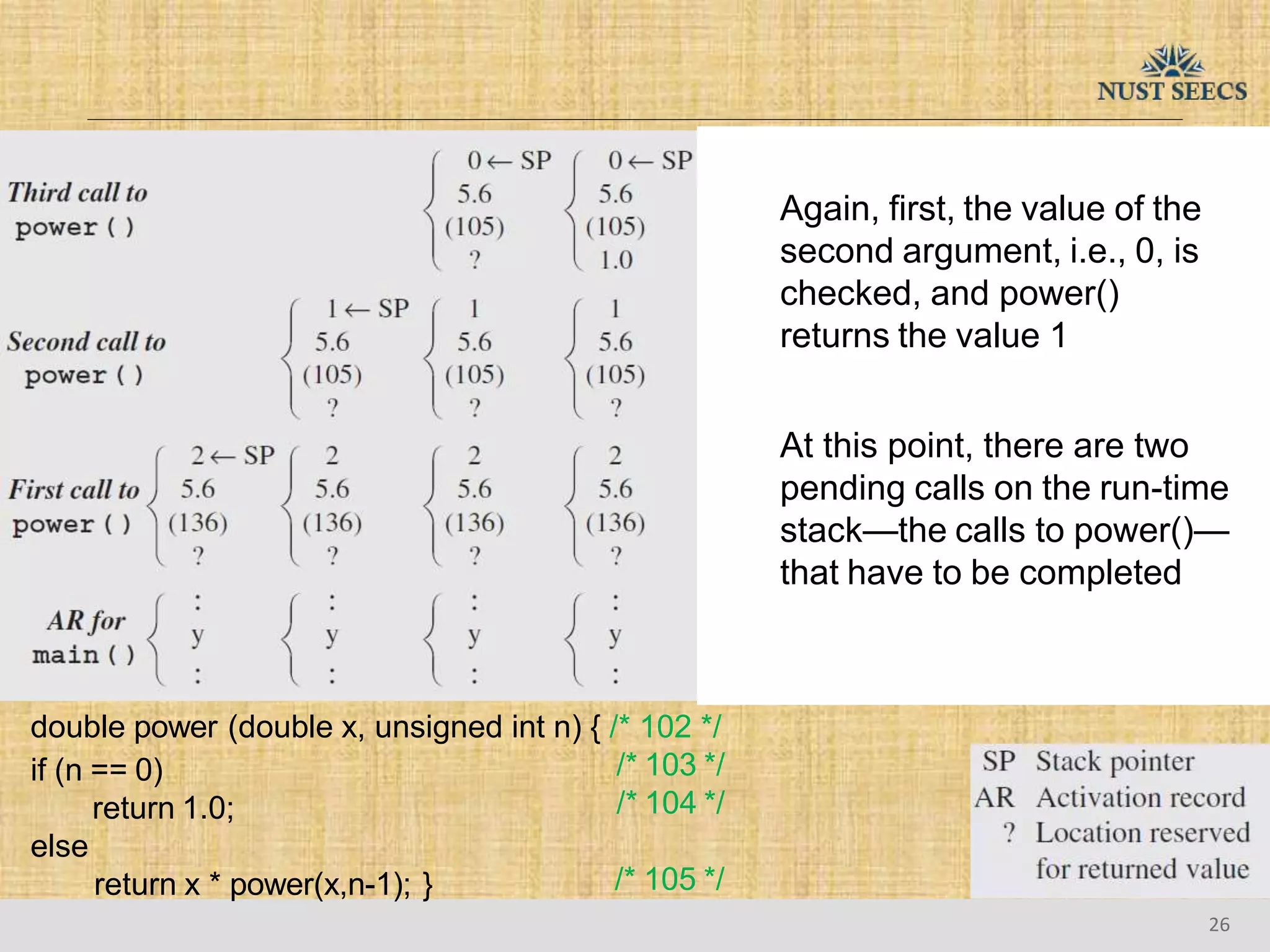 Again, first, the value of the
second argument, i.e., 0, is
checked, and power()
returns the value 1
double power (double x, unsigned int n) { /* 102 */
/* 103 */
/* 104 */
if (n == 0)
return 1.0;
else
return x * power(x,n-1); } /* 105 */
26
At this point, there are two
pending calls on the run-time
stack—the calls to power()—
that have to be completed
 