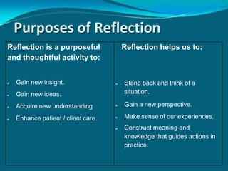 Reflective Values Insight UNIT-I REFLECTIVE WRITING.pptx