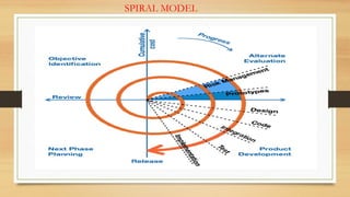 Process model in software engineering note ppt complete | PPTX